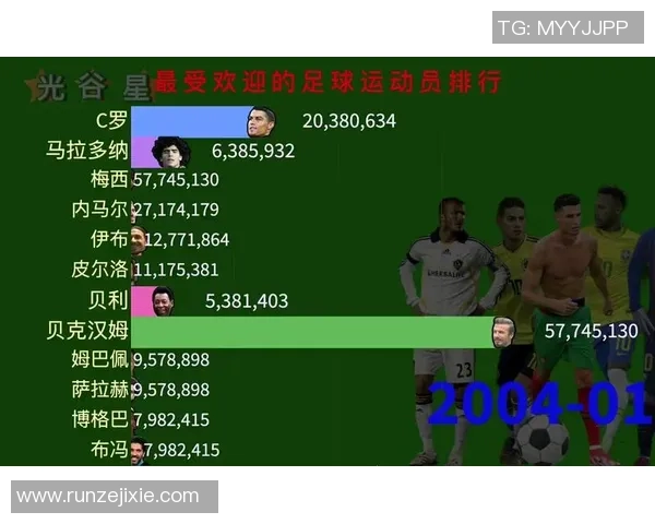 全球足坛五大巨星之争 谁才是当代最强球员