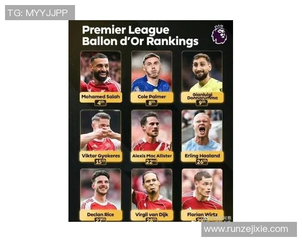 全球足球巨星排名前十：2025年最新评选出最具影响力的球员分析